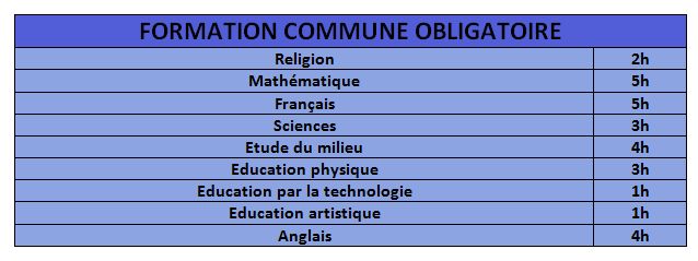 Cours et options Collège Notre Dame du Bonlieu