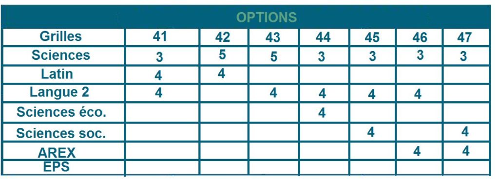 Grilles Horaire Coll Ge Notre Dame Du Bonlieu